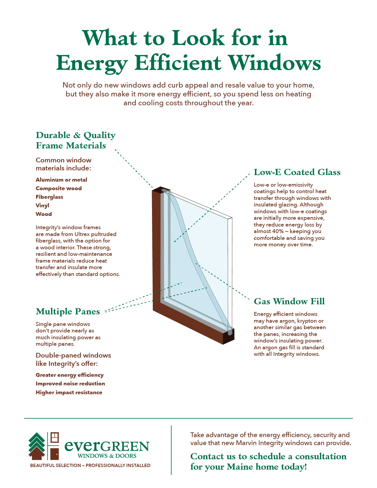 What To Look For In Energy Efficient Windows Evergreen Home Performance