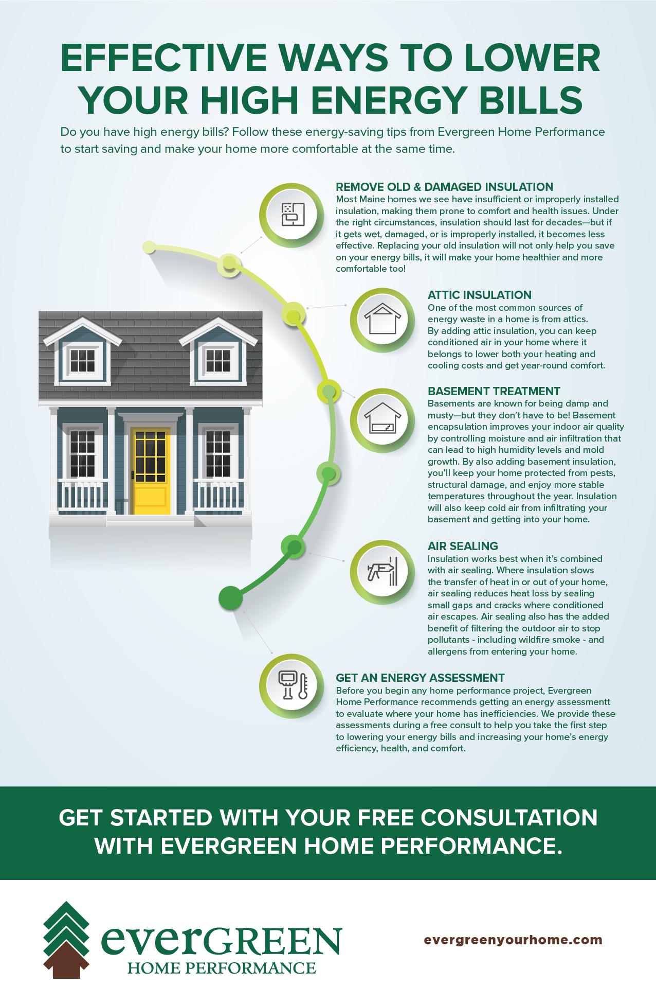 Effective Ways to Lower Your High Energy Bills infographic