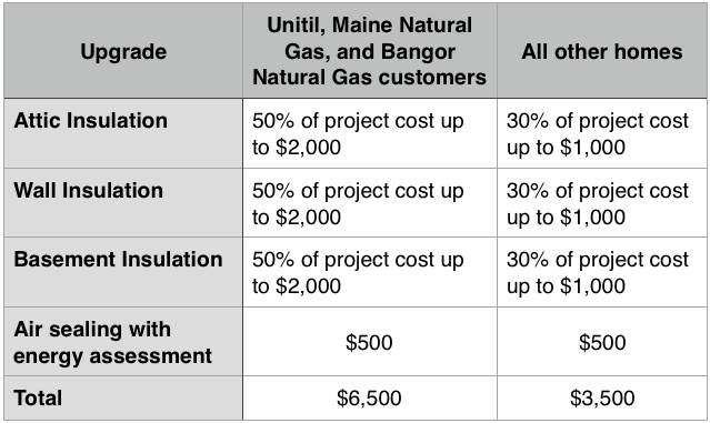 insulate-reduce-heating-costs-with-efficiency-maine-evergreen