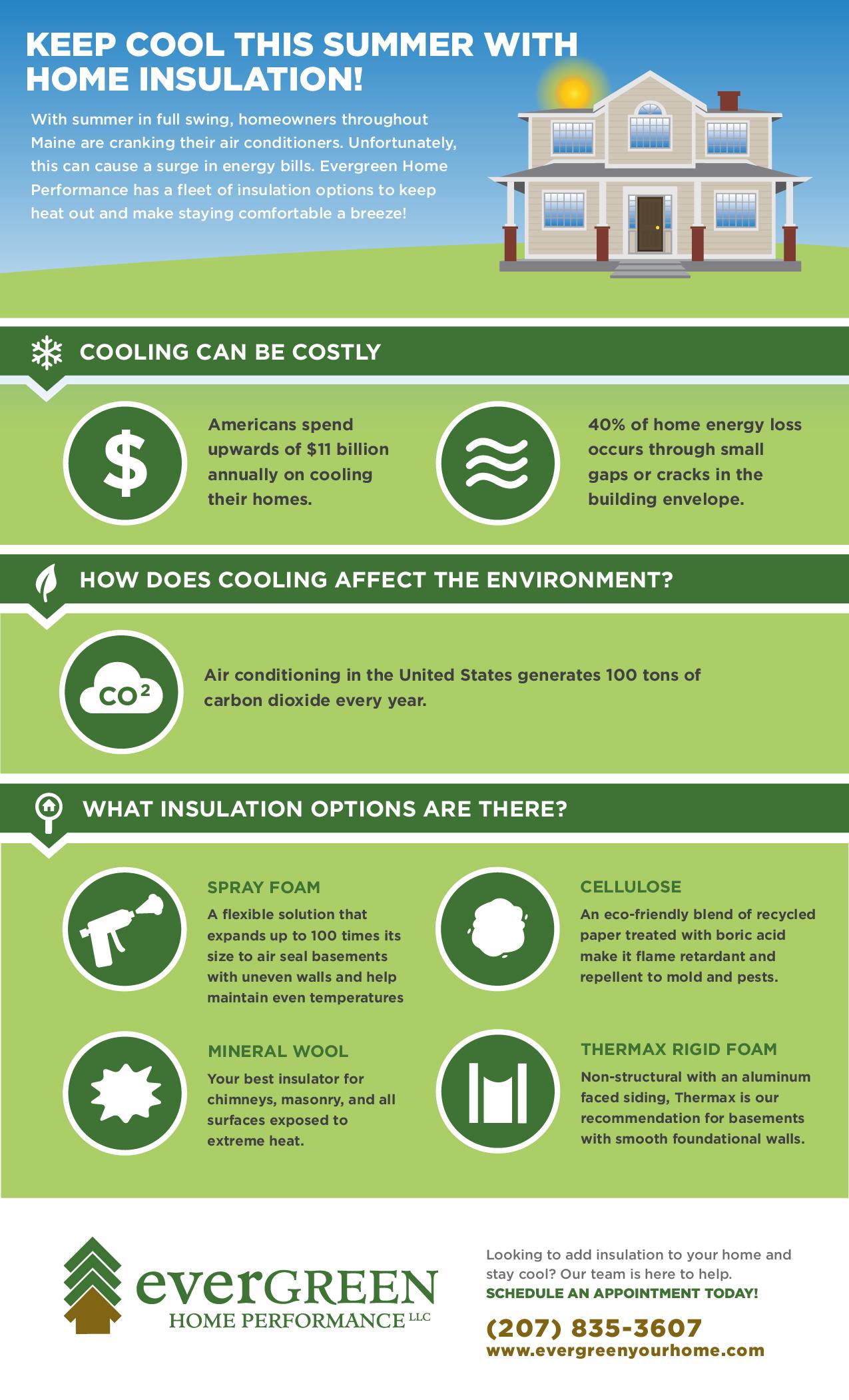 Evergreen Insulation Infographic