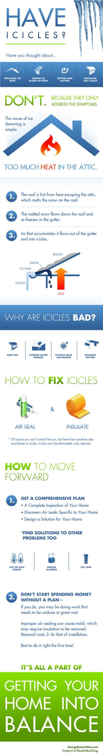 Why your home gets icicles - Evergreen Home Performance