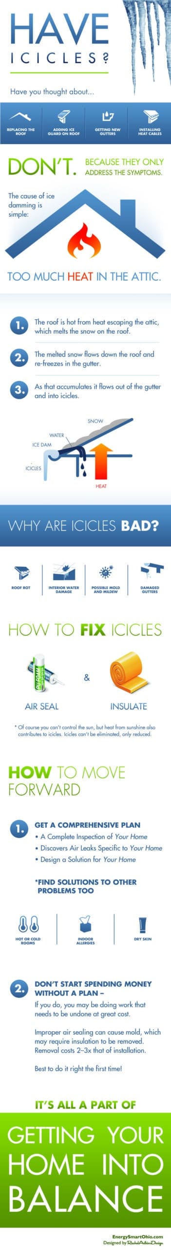 Icicles & Ice Dams | Evergreen Home Performance | Maine