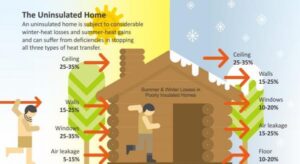 The Uninsulated Home