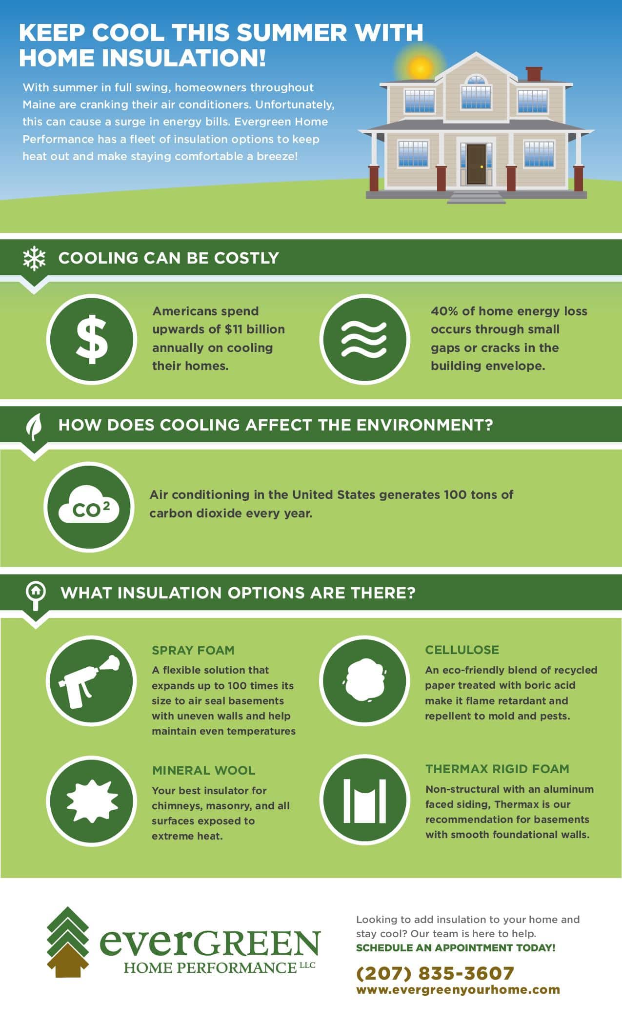 Evergreen Insulation Infographic